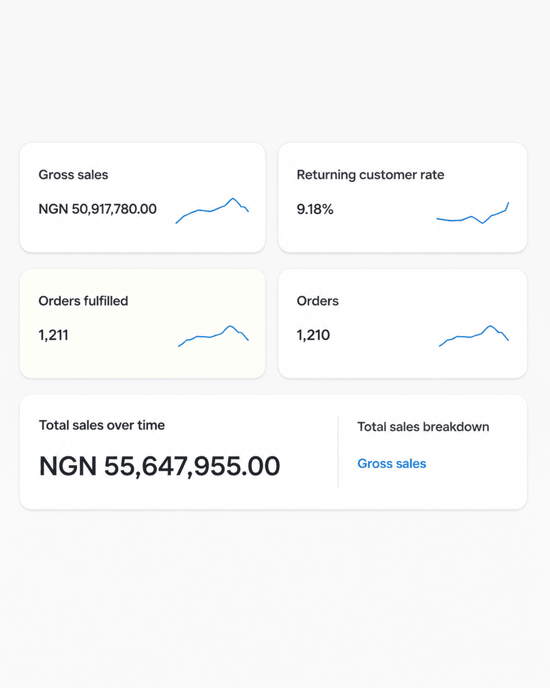 Naxa Wellness Shopify dashboard showing ₦50.9M gross sales and 1,211 fulfilled orders